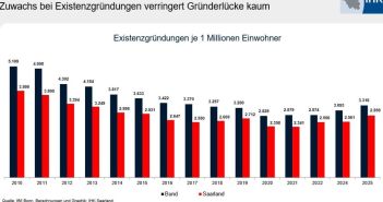 Saarland erzielt Gründungszuwachs von elf Komma eins (Foto: Industrie- und Handelskammer des Saarlandes)